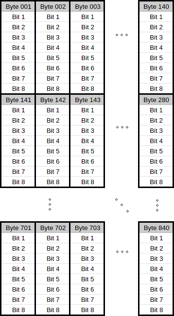 Diagram of how pixels are addressed on the receiver's OLED display